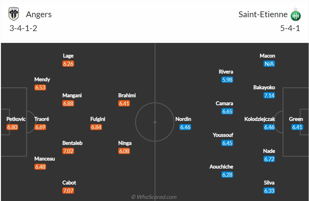 Soi kèo Angers vs Saint Etienne