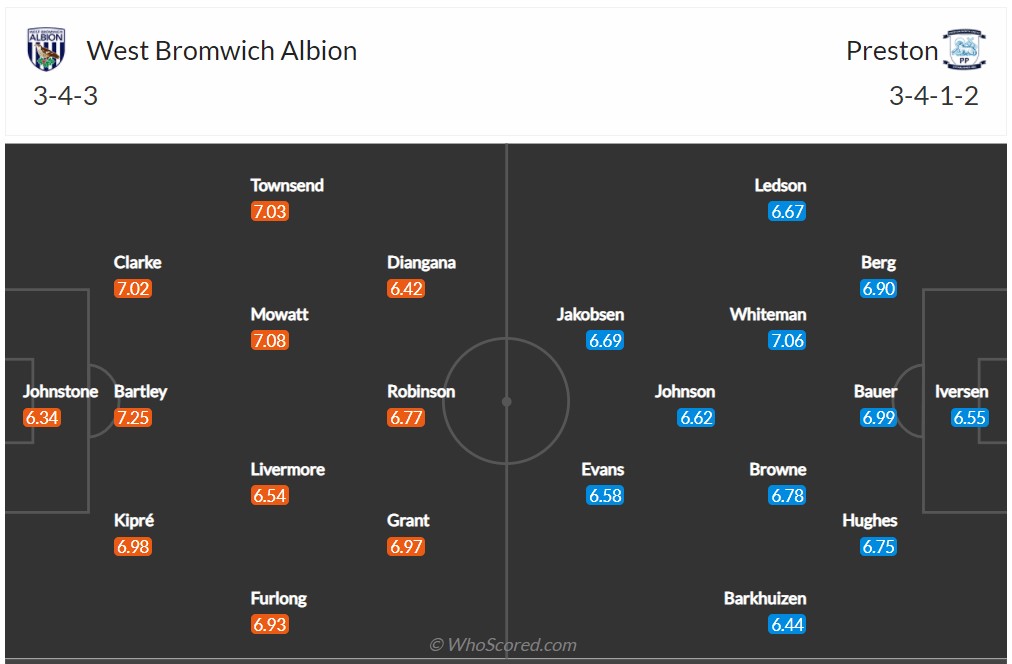 Soi kèo West Brom vs Preston