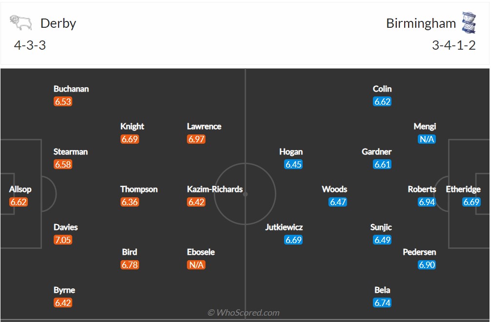 Soi kèo Derby vs Birmingham