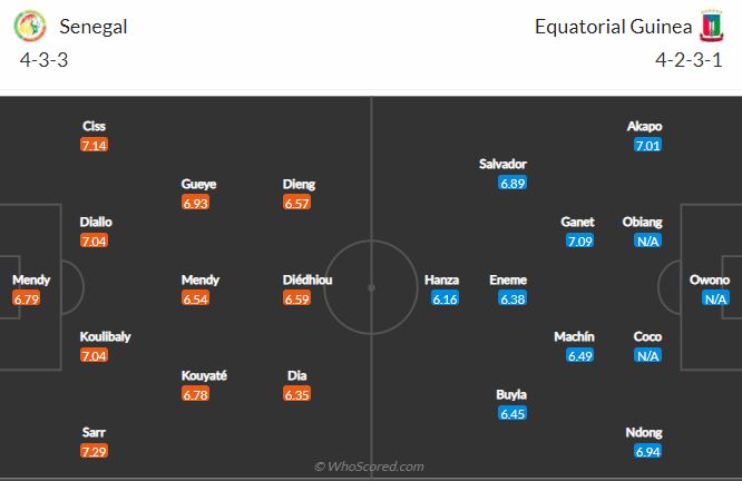 Soi kèo Senegal vs Guinea Xích Đạo