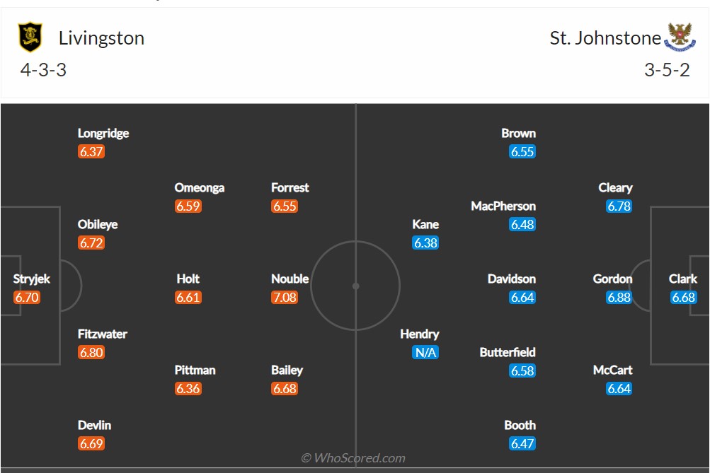 Soi kèo Livingston vs St Johnstone