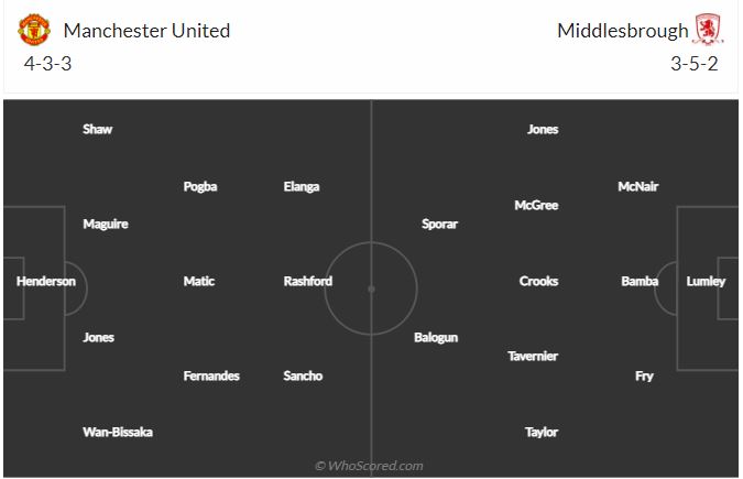 Soi kèo MU vs Middlesbrough