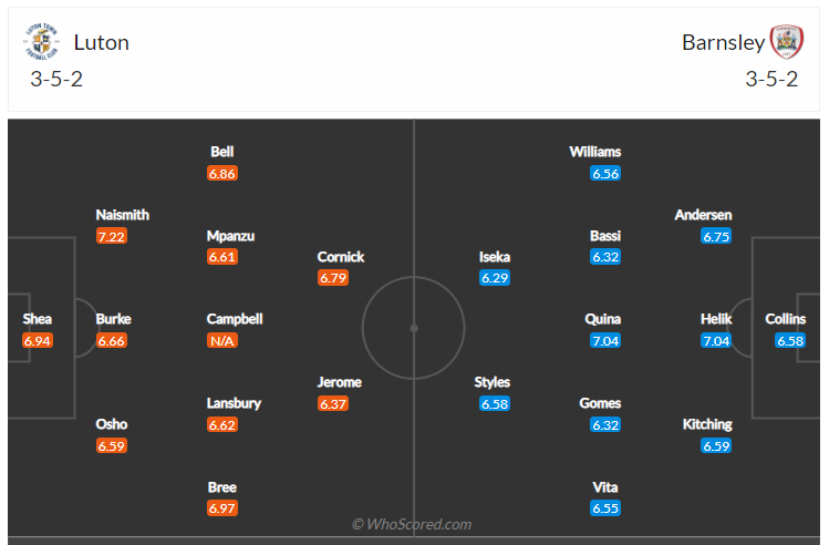 Soi kèo, dự đoán Luton vs Barnsley
