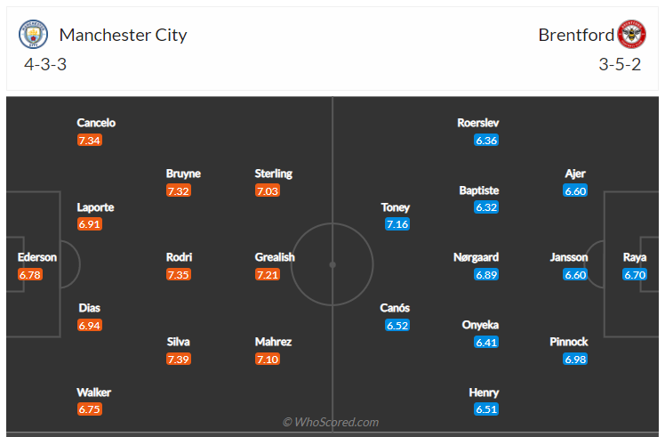 Soi kèo, dự đoán Man City vs Brentford