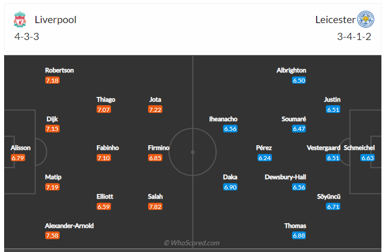 Soi kèo, dự đoán Liverpool vs Leicester