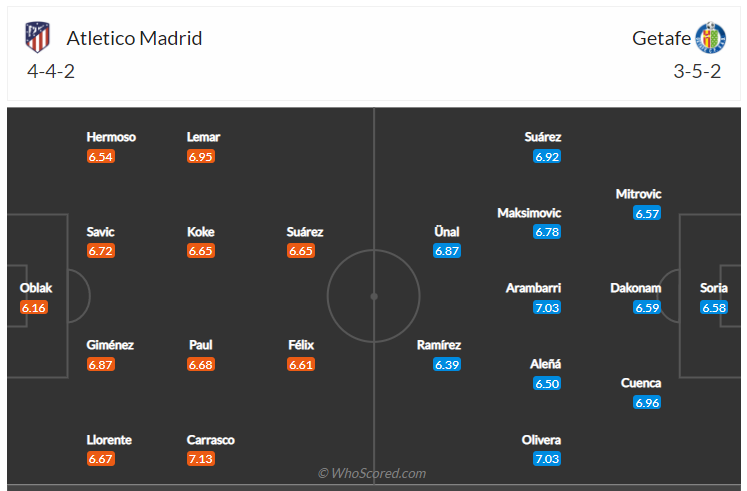 Soi kèo, dự đoán Atletico Madrid vs Getafe
