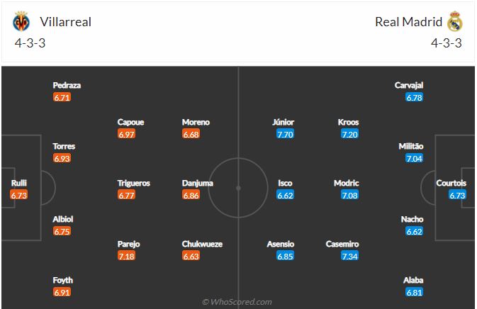 Soi kèo Villarreal vs Real Madrid