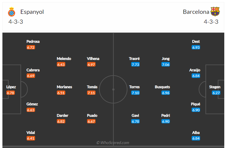 Soi kèo, dự đoán Espanyol vs Barcelona