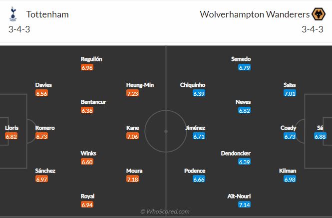 Soi kèo Tottenham vs Wolves