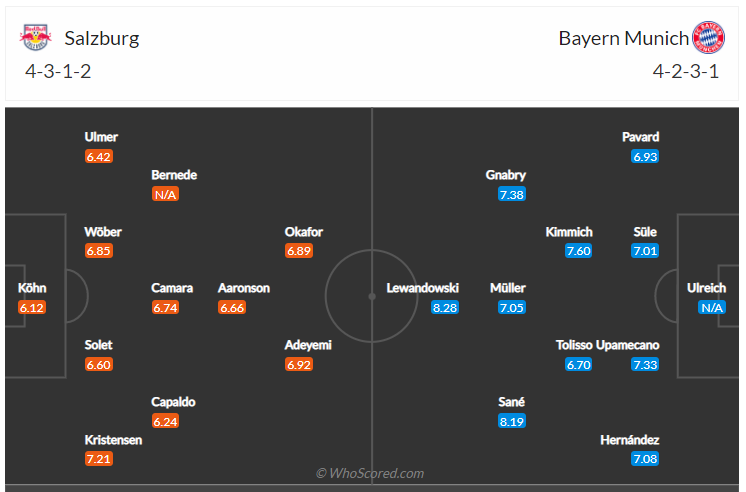 Soi kèo, dự đoán Salzburg vs Bayern