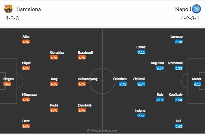 Soi kèo Barcelona vs Napoli