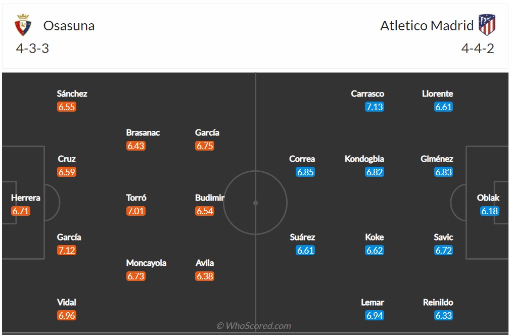 Soi kèo Osasuna vs Atletico Madrid