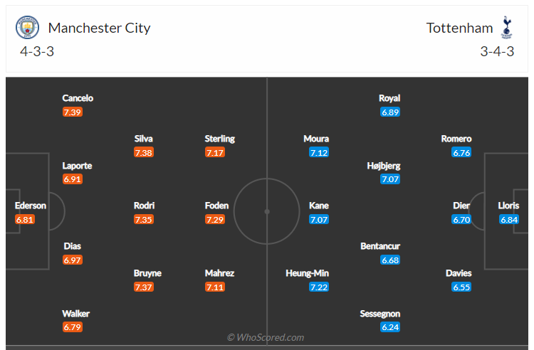 Soi kèo, dự đoán Man City vs Tottenham