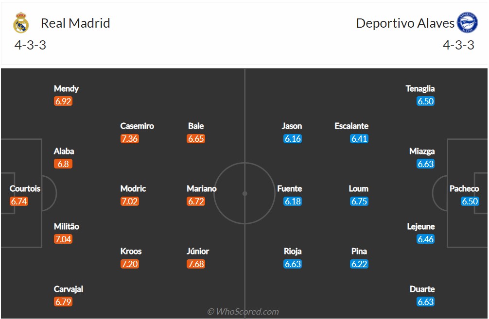 Soi kèo Real Madrid vs Alaves