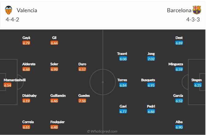 Soi kèo Valencia vs Barcelona