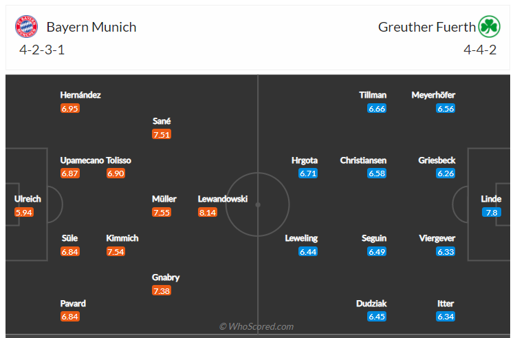 Soi kèo, dự đoán Bayern vs Furth