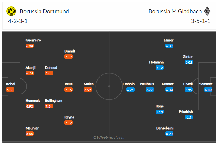 Soi kèo, dự đoán Dortmund vs Gladbach