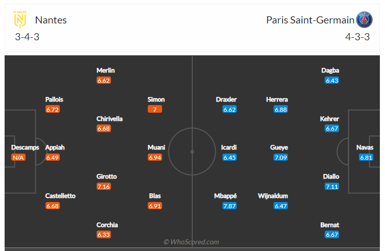 Soi kèo, dự đoán Nantes vs PSG