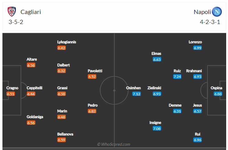 Soi kèo, dự đoán Cagliari vs Napoli