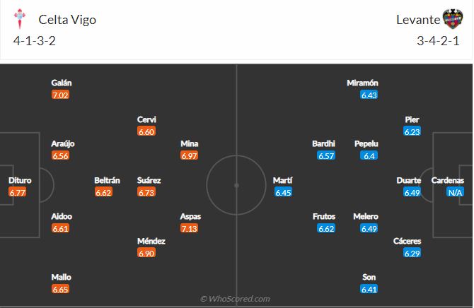 Soi kèo Celta Vigo vs Levante