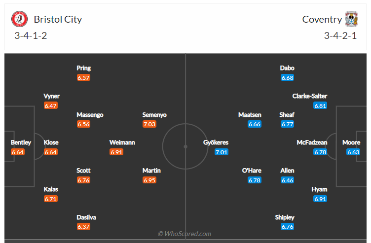 Soi kèo, dự đoán Bristol vs Coventry