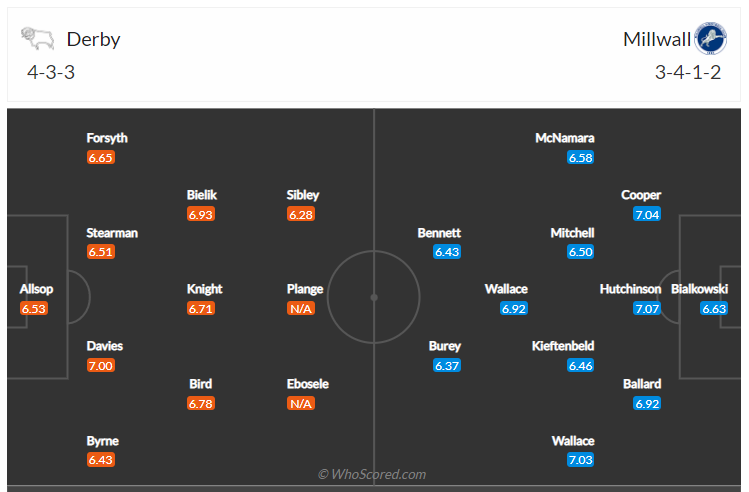 Soi kèo, dự đoán Derby vs Millwall