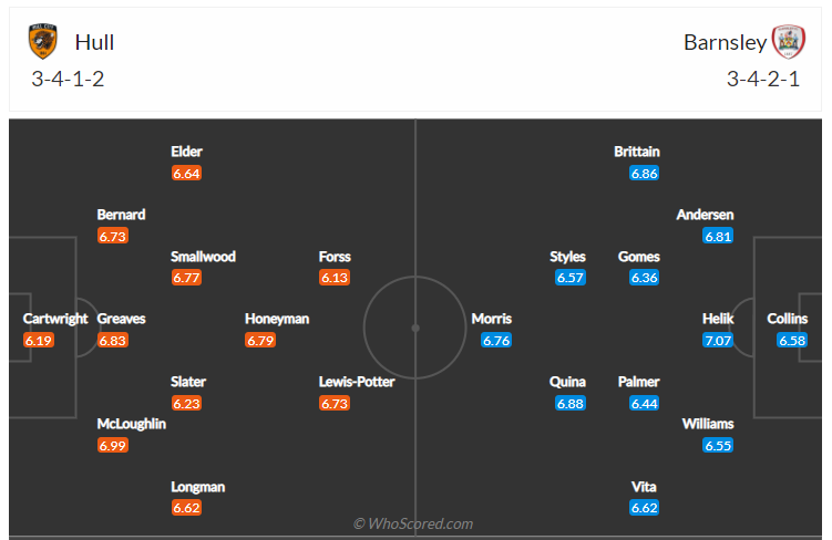 Soi kèo, dự đoán Hull vs Barnsley