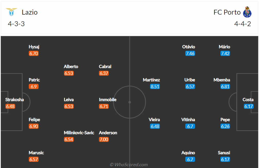 Soi kèo Lazio vs Porto