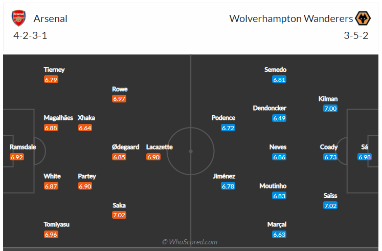 Soi kèo, dự đoán Arsenal vs Wolves