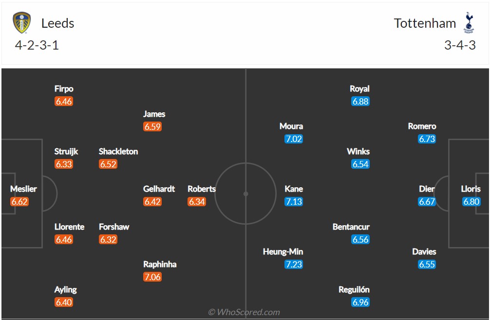 Soi kèo Leeds vs Tottenham