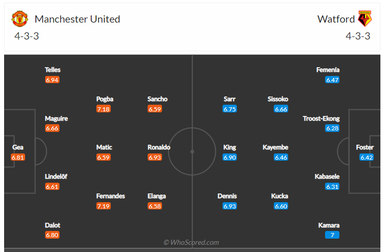 Soi kèo, dự đoán MU vs Watford 