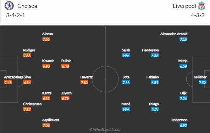 Soi kèo Chelsea vs Liverpool