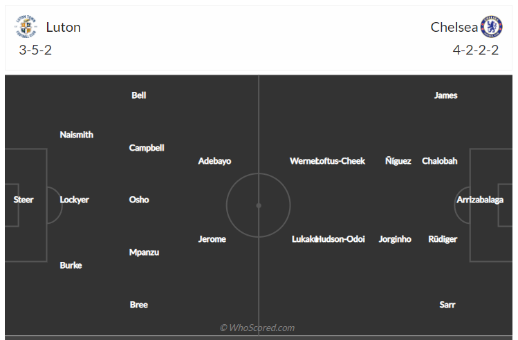 Soi kèo, dự đoán Luton vs Chelsea