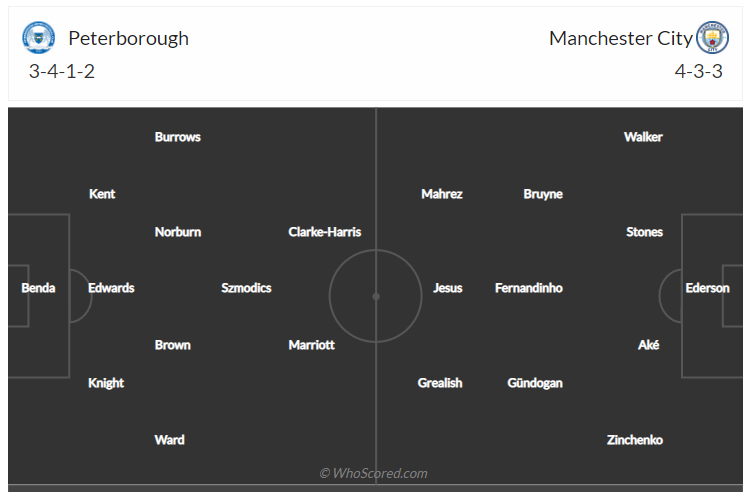 Soi kèo, dự đoán Peterborough vs Man City