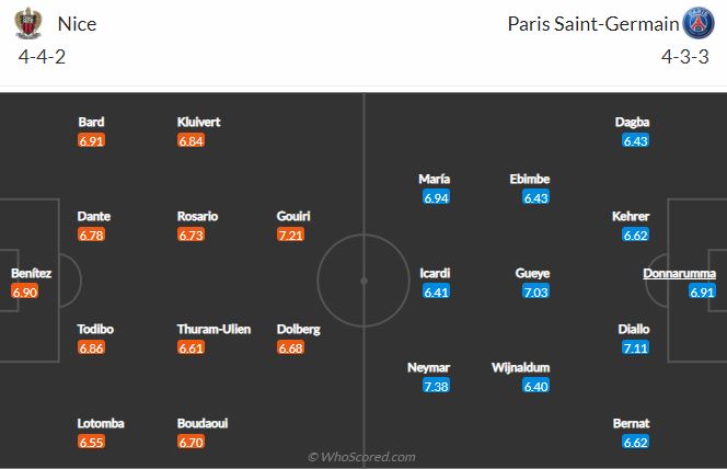 Soi kèo Nice vs PSG