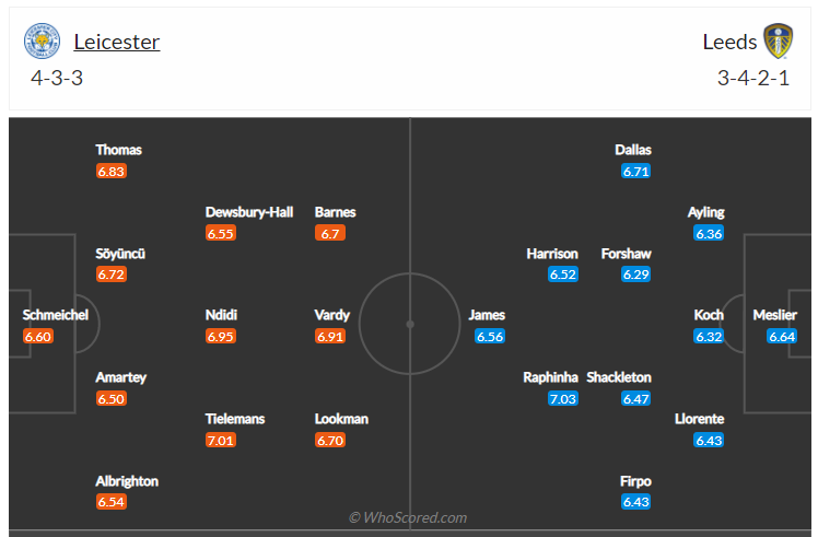 Soi kèo, dự đoán Leicester vs Leeds