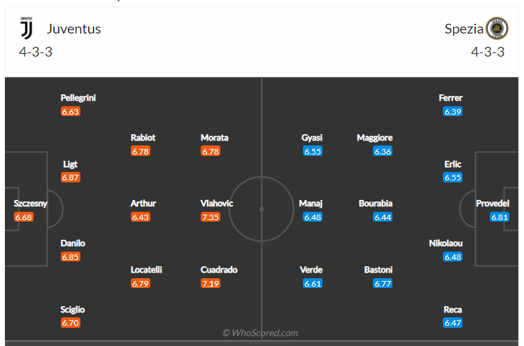 Soi kèo, dự đoán Juventus vs Spezia