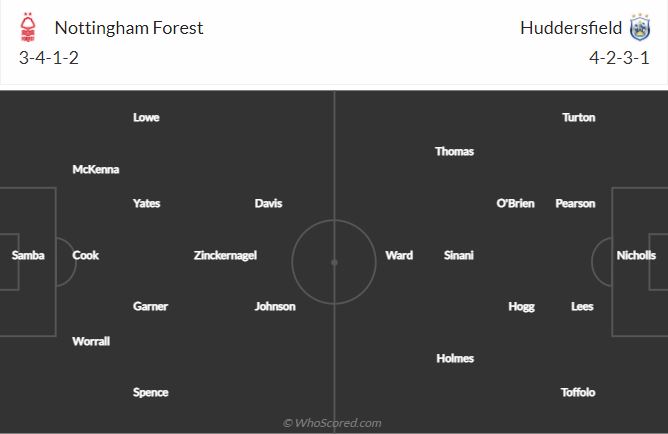 Soi kèo Nottingham vs Huddersfield