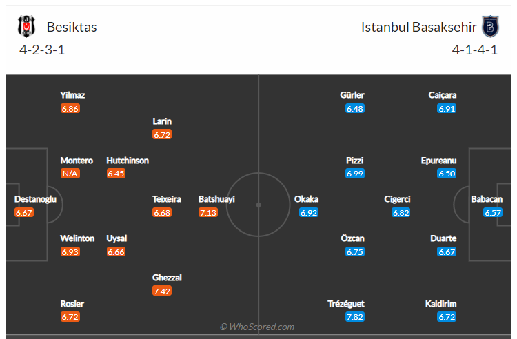 Soi kèo, dự đoán Besiktas vs Istanbul