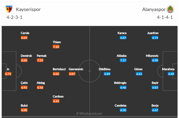 Soi kèo, dự đoán Kayserispor vs Alanyaspor