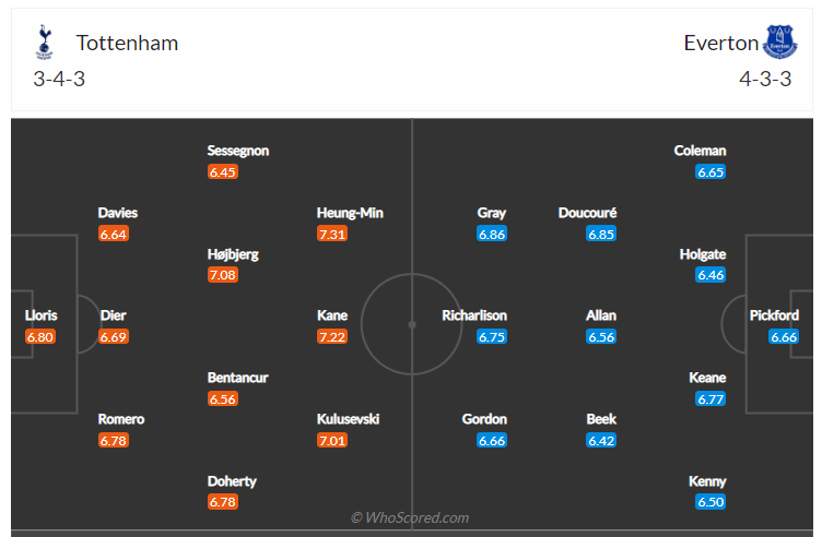 Soi kèo, dự đoán Tottenham vs Everton