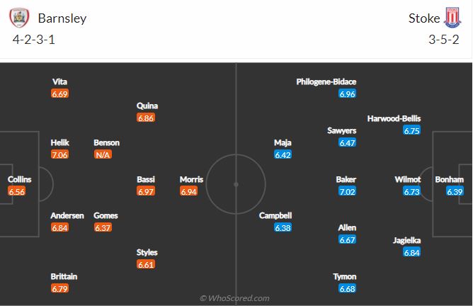 Soi kèo Barnsley vs Stoke