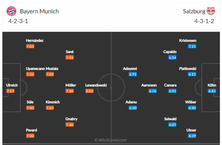 Soi kèo, dự đoán Bayern vs Salzburg