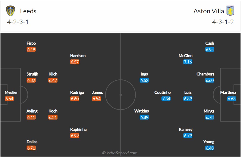 Soi kèo Leeds vs Aston Villa