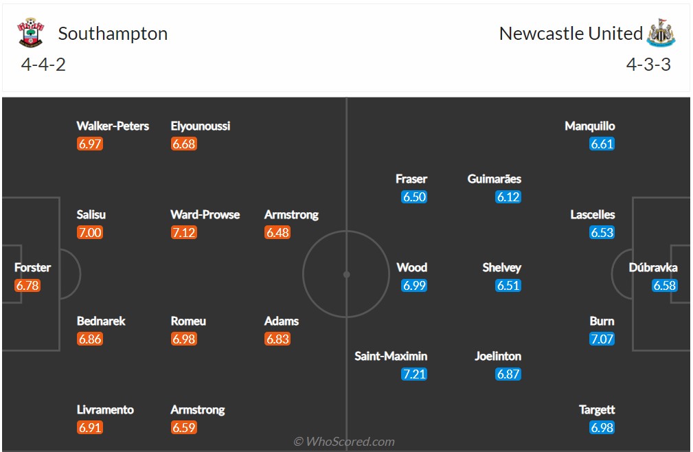 Soi kèo Southampton vs Newcastle