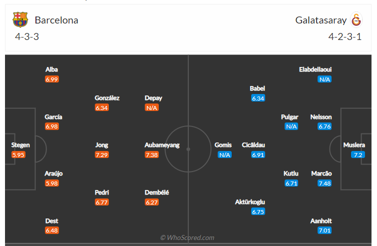 Soi kèo, dự đoán Barcelona vs Galatasaray