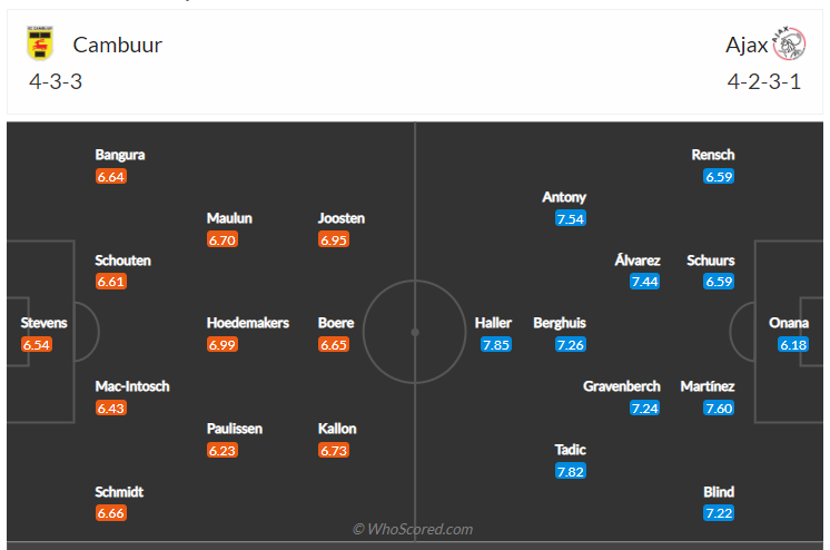 Soi kèo, dự đoán Cambuur vs Ajax