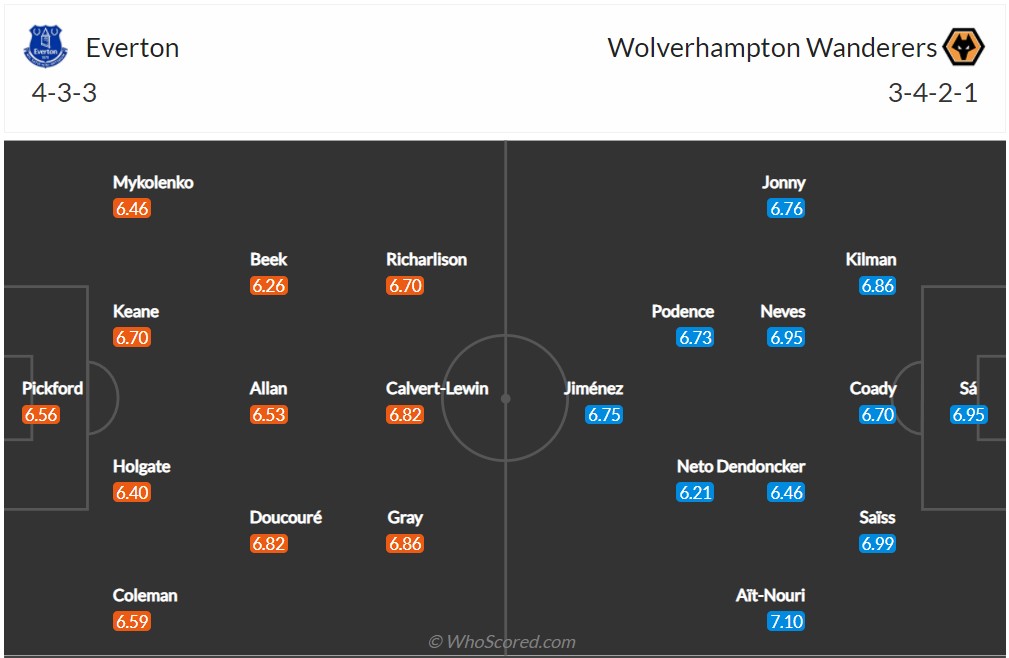 Soi kèo Everton vs Wolves