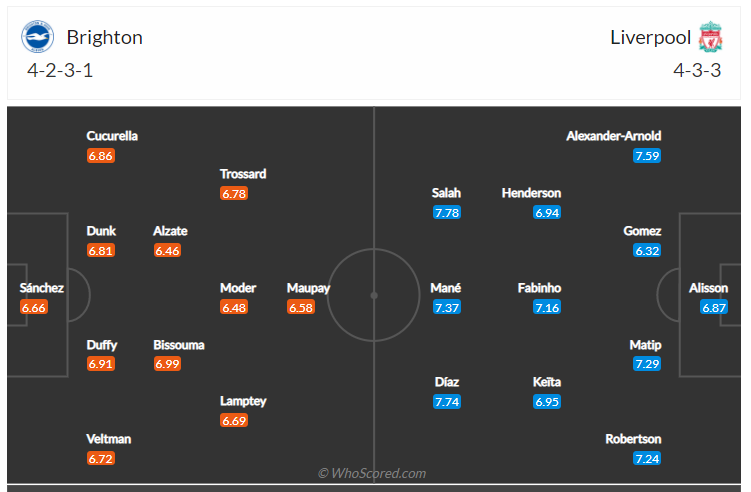 Soi kèo, dự đoán Brighton vs Liverpool