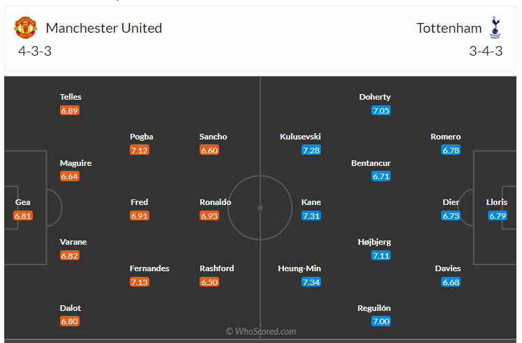 Soi kèo, dự đoán MU vs Tottenham